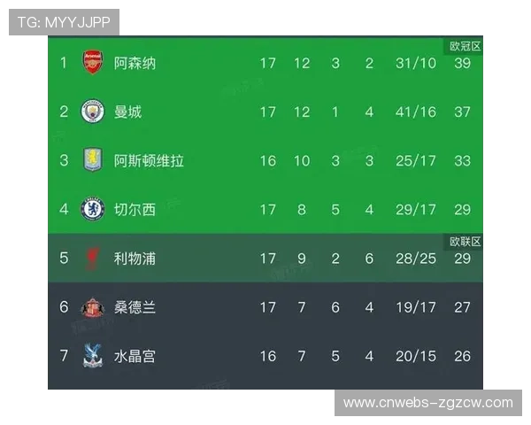 积分榜中游乱战：热刺、巴萨等八队同积13分